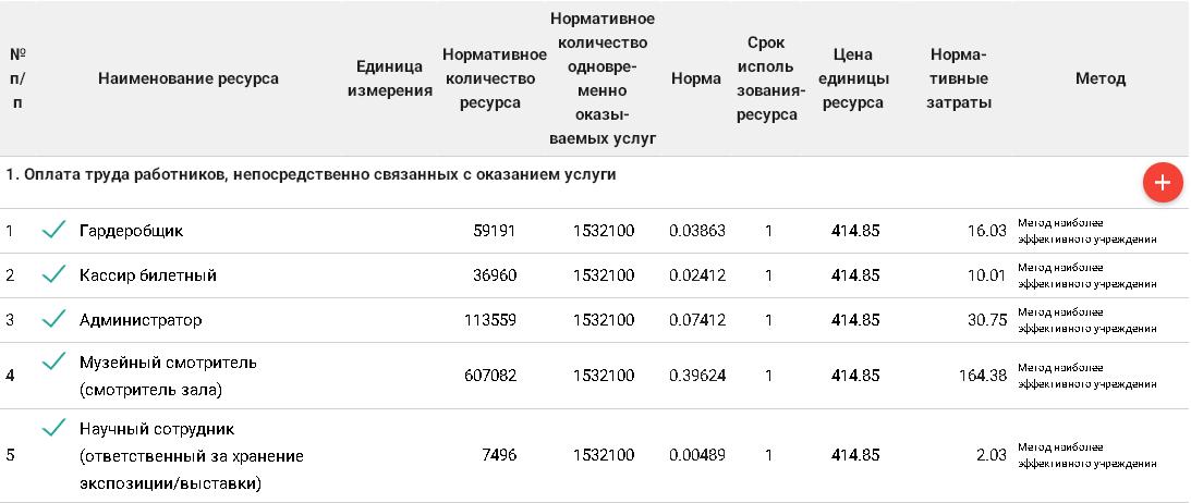 Каково соотношение планов видов расчета и регистров расчета